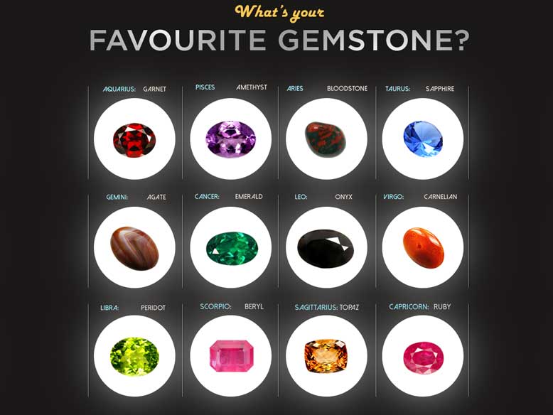 Gems BD Online Price in Bangladesh (রত্ন পাথরের দাম কত)